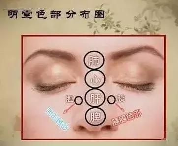 中医望诊鼻子发青,受凉鼻根发青是什么原因