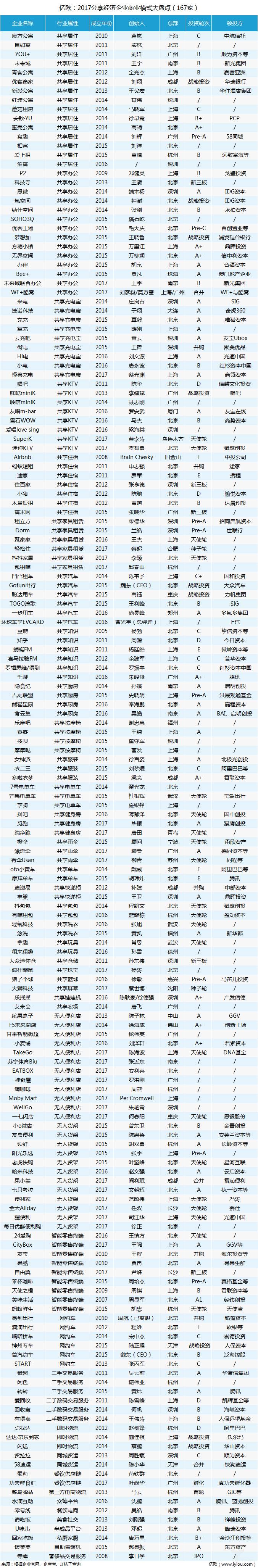 共享经济商业模式的案例,共享经济商业模式创新案例