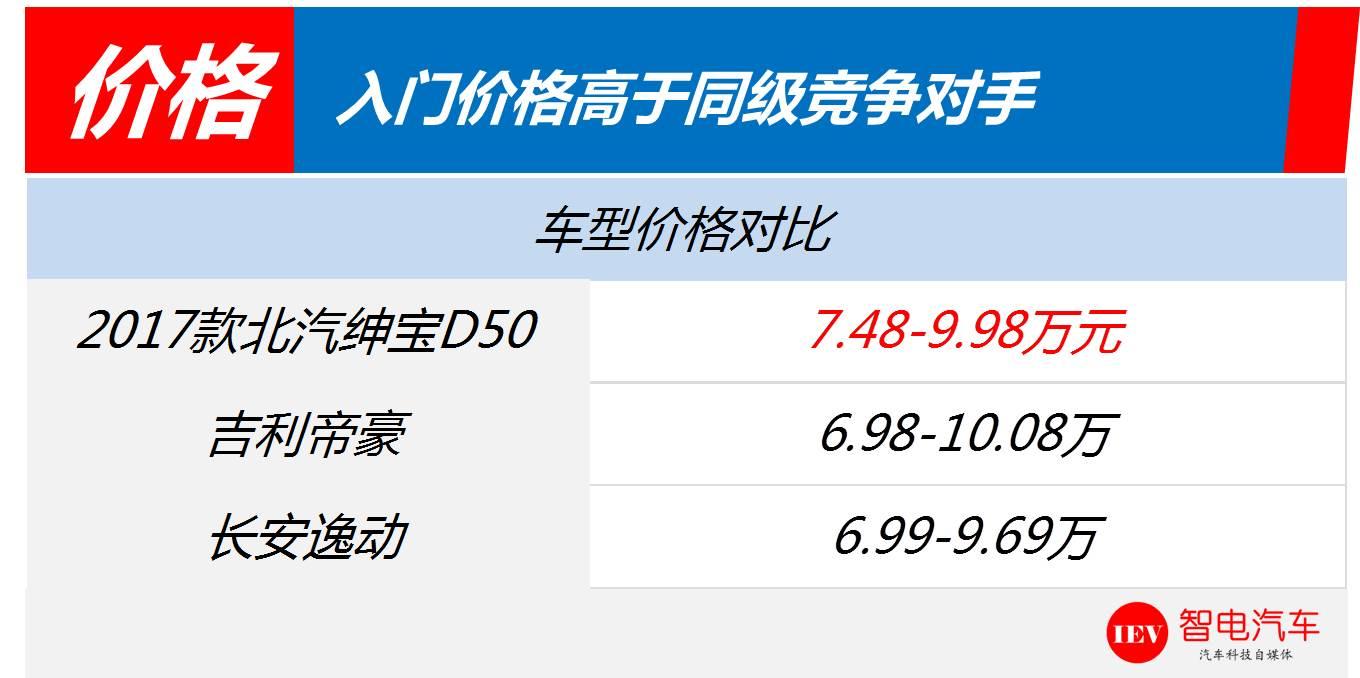 北汽绅宝d50质量真的很差吗,北汽绅宝d50目前存在什么问题