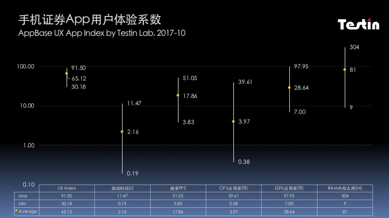手机软件用户体验,证券公司用户体验