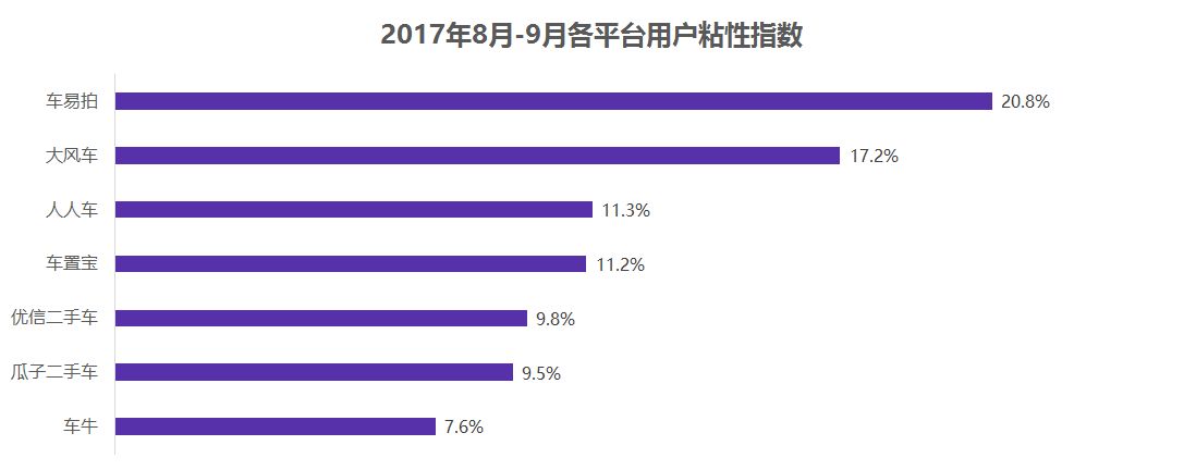 瓜子二手车发展现状及问题,瓜子二手车升级新电商模式