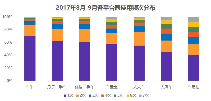 瓜子二手车发展现状及问题,瓜子二手车升级新电商模式