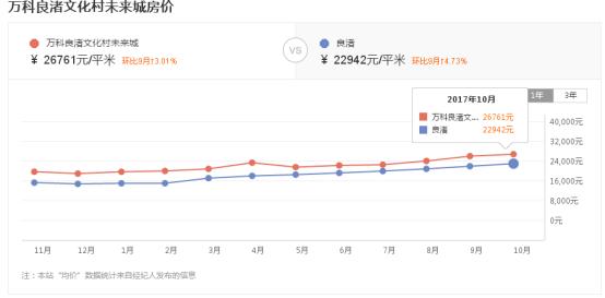 一二手房价倒挂什么意思,一二手房价格倒挂楼盘