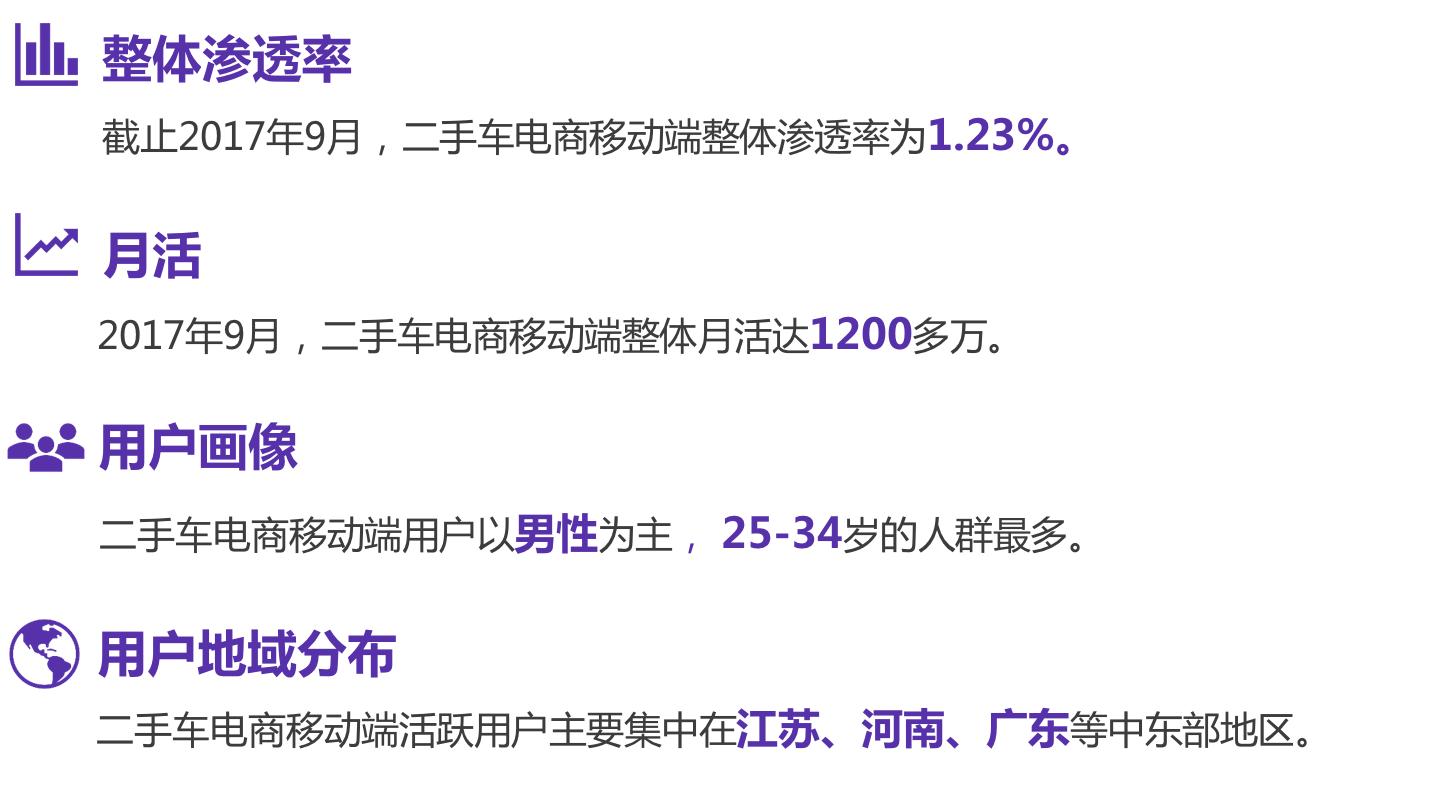 瓜子二手车发展现状及问题,瓜子二手车升级新电商模式