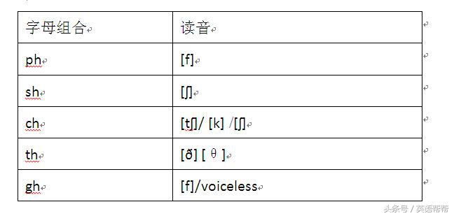 英语语音入门资料,第一章语言知识和语言表达