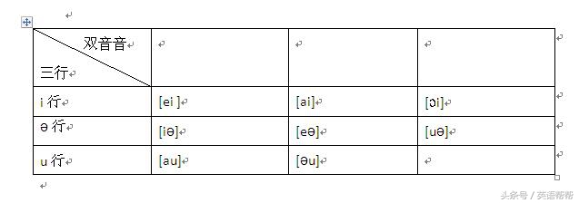 英语语音入门资料,第一章语言知识和语言表达
