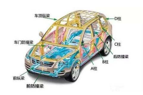 懂车帝拆车后防撞梁,拆车看防撞梁