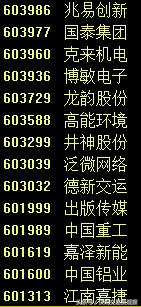 明日沪深两市复牌股票,下周股市停牌一览