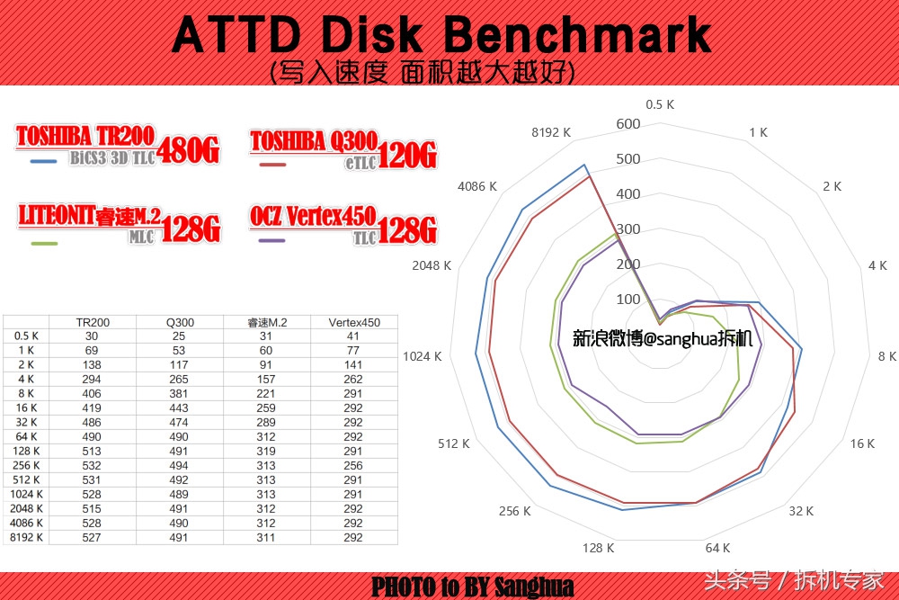 东芝tr150对比tr200,跑步逆天反超超燃