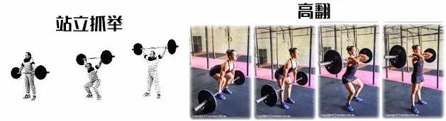 最有效的减脂私教课流程,减肥私教课训练流程