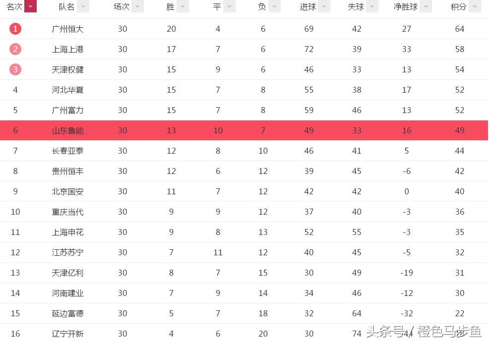 鲁能主帅马加特登上央视《足球之夜》，面对质疑，他是这么说的