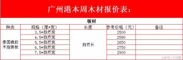 国内木材行业为什么如此低迷,国内木材市场各品类木材价格一览