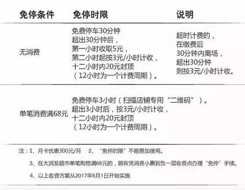 肇庆东高铁站停车场收费标准,肇庆路边停车收费标准