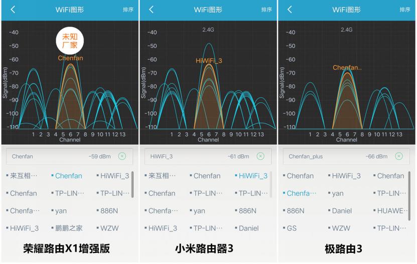 荣耀路由x1增强版对比小米路由3g,荣耀路由器3和x1增强版对比