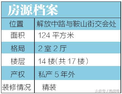 昌茂花园二手房出售,昌茂花园二手房价