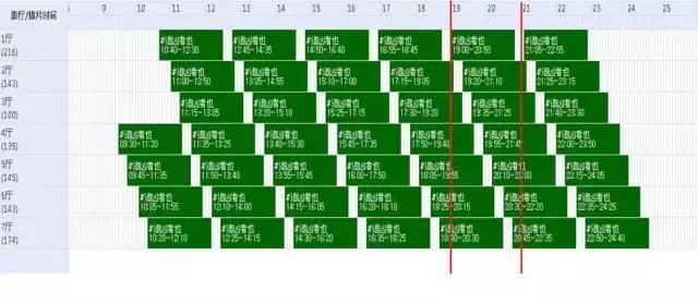 影院靠什么赚钱,影院投资的方向
