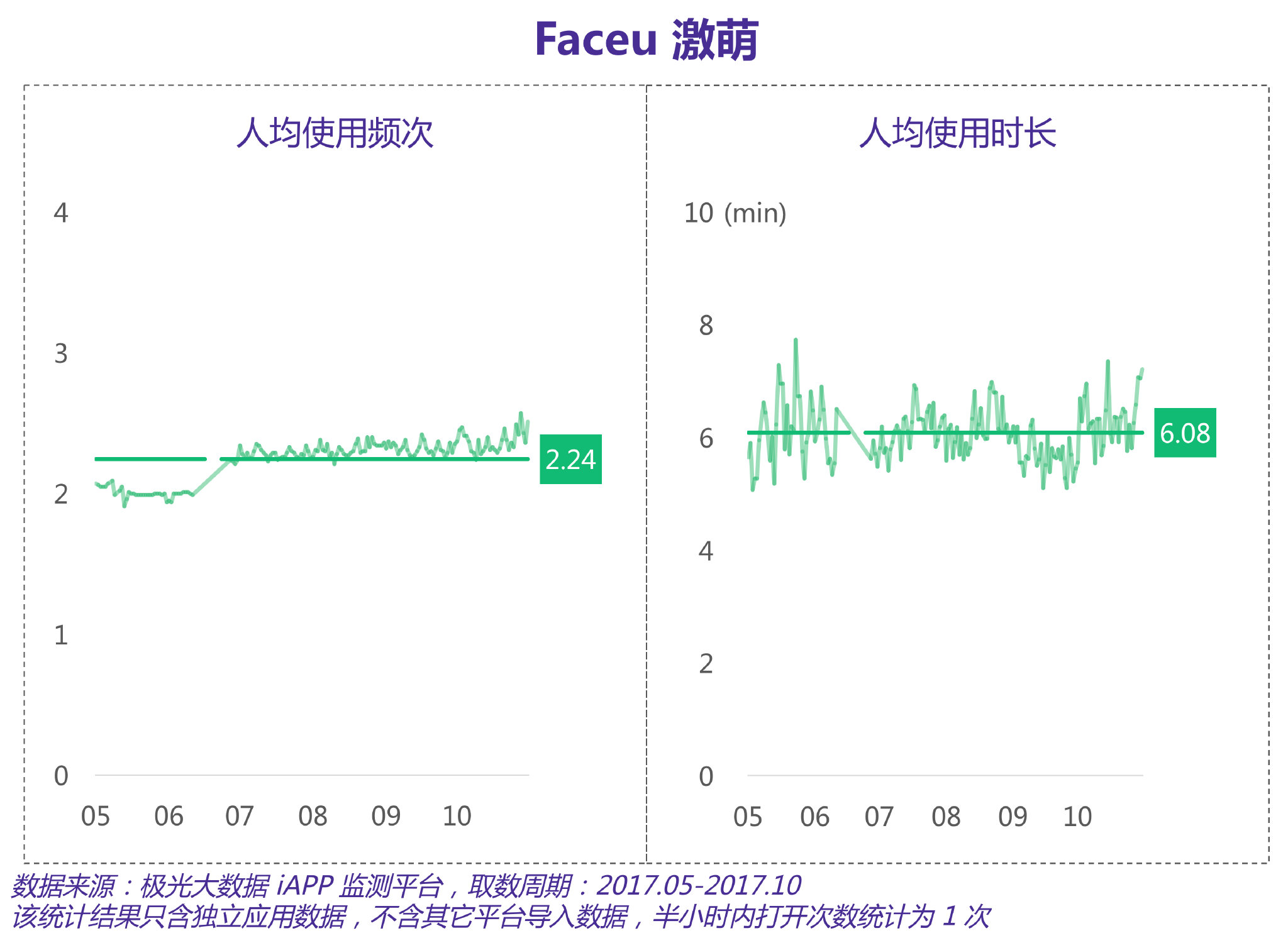 5,000万美元融资过后，Faceu将如何延伸工具型应用的想象力？