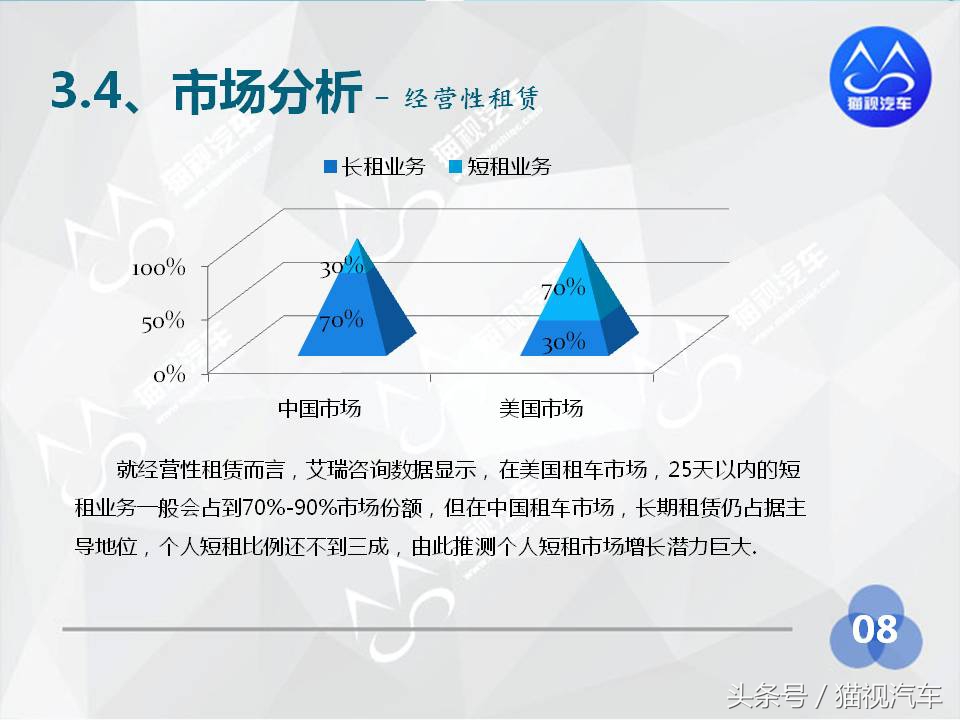 2014年汽车租赁行业分析报告,2020中国汽车租赁