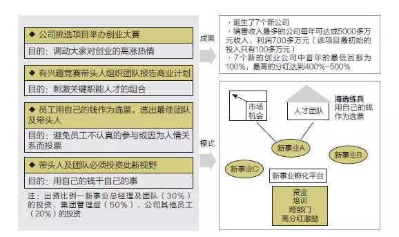 夏惊鸣的文章,夏惊鸣