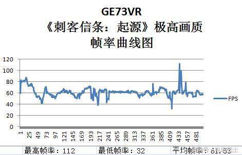 微星笔记本型号怎么看,1050ti测试刺客信条起源