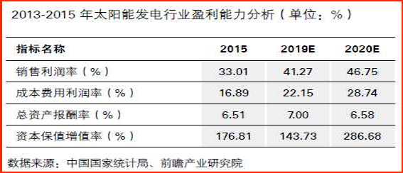 曾经的光伏龙头中国首富,光伏产业曾经的中国首富