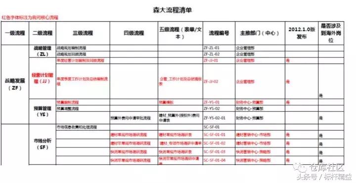 流程图绘制教学视频,word流程图的简单绘制方法