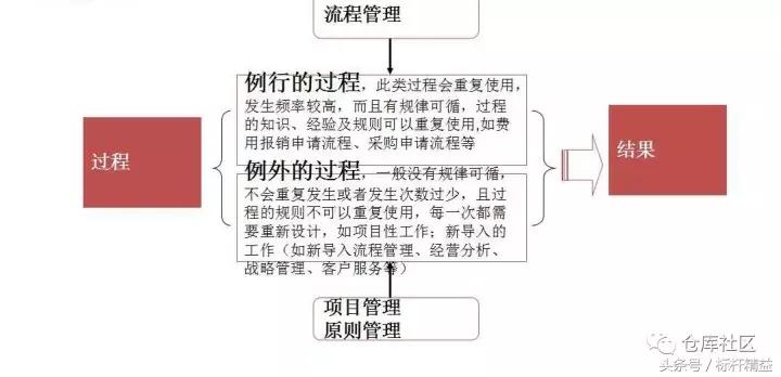 流程图绘制教学视频,word流程图的简单绘制方法