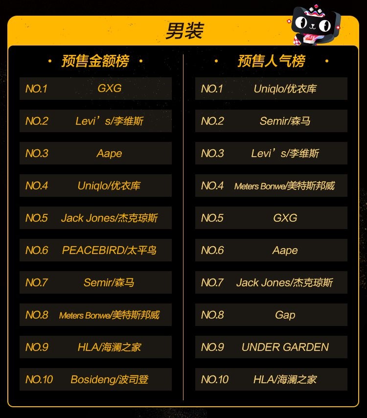 中国男人都是耿直的爱国boy？今年双11，国产男装全面逆袭！