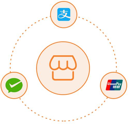 银联支付与微信支付宝的格局,微信支付宝移动支付市场份额