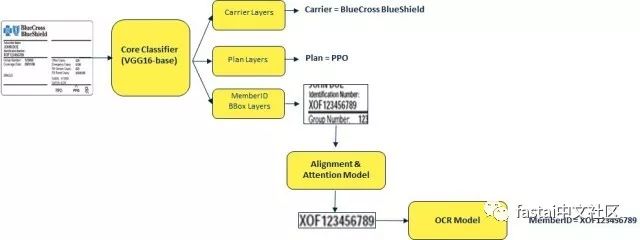 卡太多没地方放,卡太多了不想放进卡册