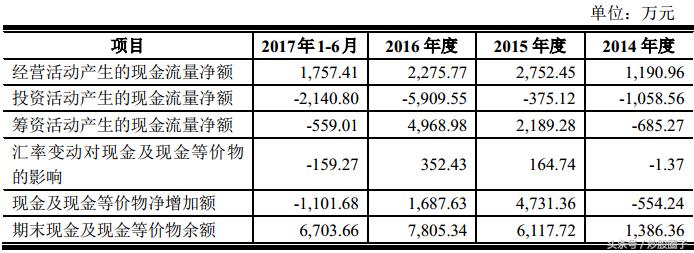 药石科技能到300亿吗,药石科技300725