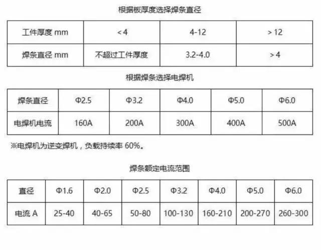 怎样选择电焊机最好用,推荐好用又便宜的电焊机
