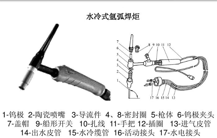 二保焊氩弧焊操作流程,氩弧焊考试流程