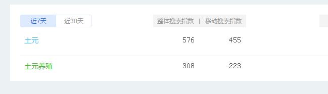 小白如何快速网赚,零基础操作的推广赚钱方法