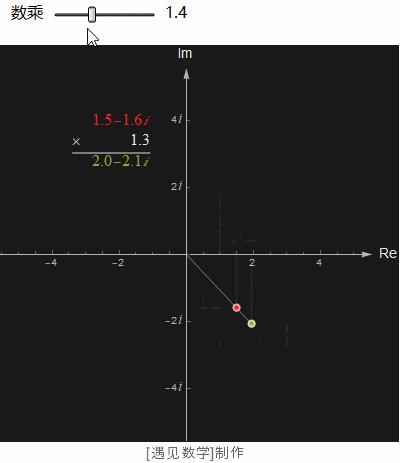 鏁板澶嶆暟鐭ヨ瘑澶у叏,鏁板澶嶆暟鍩虹鐭ヨ瘑鍥捐В
