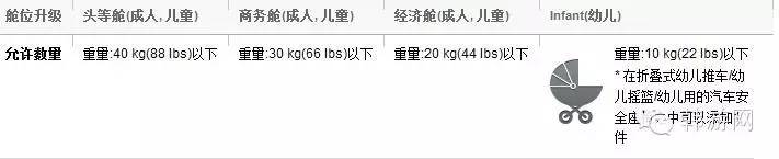 韩国托运怎么办理,韩国飞中国托运行李规定重量多少