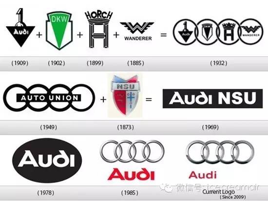 全球知名公司logo演化史,世界知名顶级汽车logo标识及简介