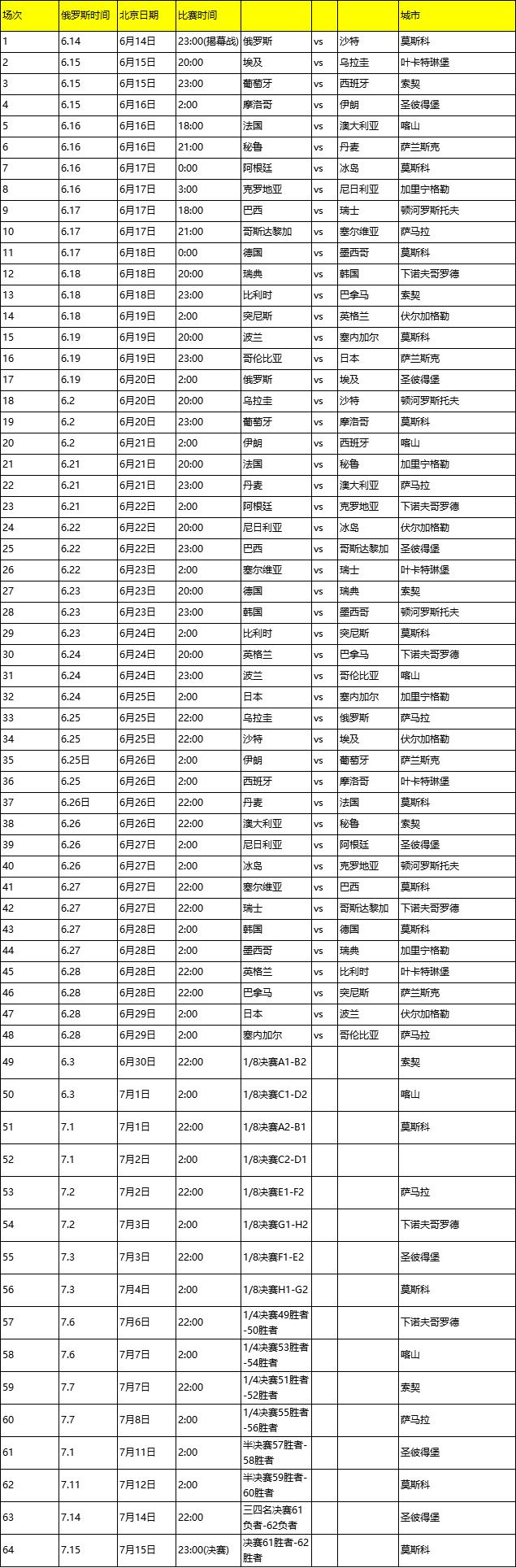 2018俄罗斯世界杯赛程图结果,2018俄罗斯世界杯比赛赛程表