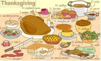 最常用的英语单词汇总表,史上最全英语词汇图