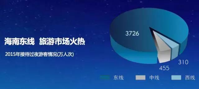 融创海南有哪些项目,融创在海口的主要项目