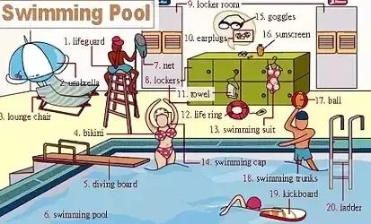 最常用的英语单词汇总表,史上最全英语词汇图