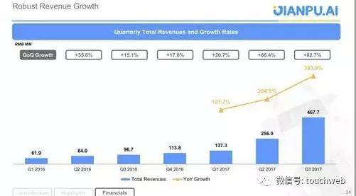 融360上市公司现在怎么样了,融360海外上市