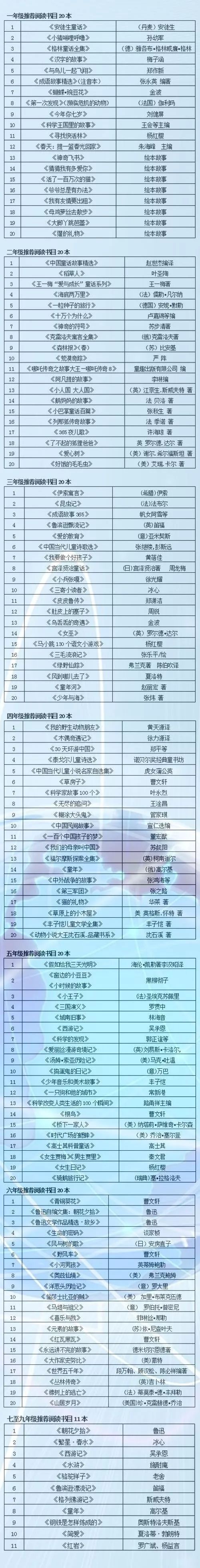 长城图书馆,长城书籍大全免费阅读