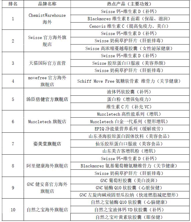 中国特产双十一,滋补品双11活动