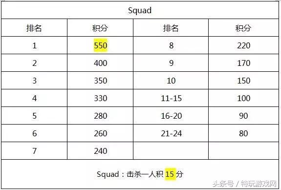 中国六支参赛队,绝地求生g-star邀请赛