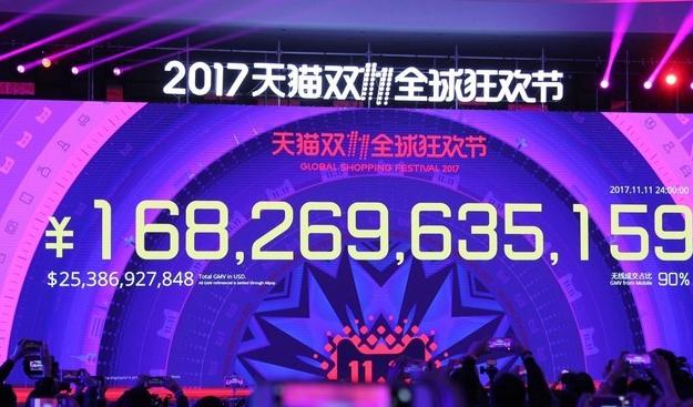 天猫双11挣了多少,天猫给阿里巴巴带来的收益