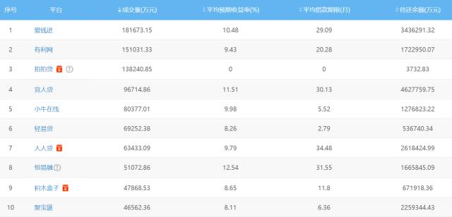 金融监管总局严打,金融监管持续高压