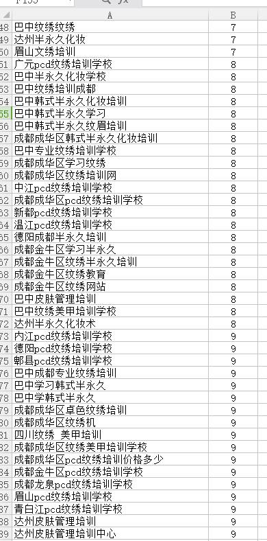 互联网推广万词霸屏如何操作,关键词排名万词霸屏推广好不好