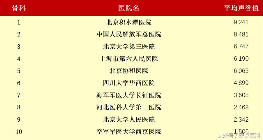 最新的医院排名,值得关注的医院排行榜