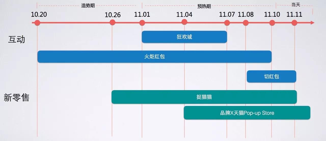 1682亿什么水平,阿里2000亿